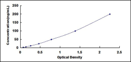 ELISA Kit for Oxoglutarate Dehydrogenase (OGDH)