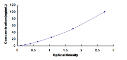 ELISA Kit for N-Acetyltransferase 1 (NAT1)