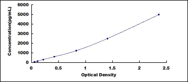 ELISA Kit for Far Upstream Element Binding Protein 1 (FUBP1)