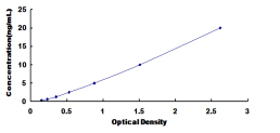 ELISA Kit for Tryptophan Hydroxylase 1 (TPH1)