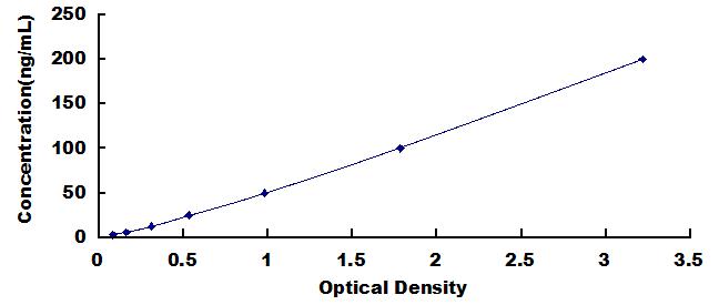 ELISA Kit for Tryptophan Hydroxylase 1 (TPH1)