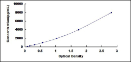 ELISA Kit for Cholesterol-25-Hydroxylase (CH25H)