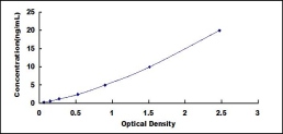 ELISA Kit for Dipeptidyl Peptidase 10 (DPP10)