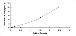 ELISA Kit for Receptor Tyrosine Kinase Like Orphan Receptor 1 (ROR1)