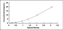 ELISA Kit for Free Fatty Acid Receptor 4 (FFAR4)