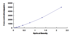 ELISA Kit for Crk Like Protein (CRKL)