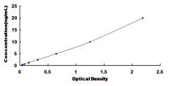 ELISA Kit for Lysine Specific Demethylase 4A (KDM4A)