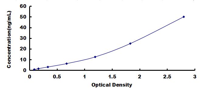 ELISA Kit for Phosphatidylinositol-4-Kinase Catalytic Alpha (PI4Ka)