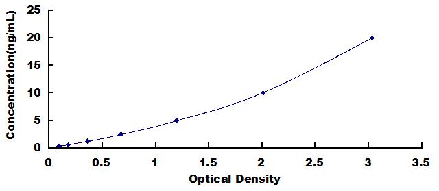 ELISA Kit for Voltage Dependent Anion Channel Protein 1 (VDAC1)