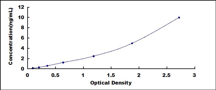 ELISA Kit for Voltage Dependent Anion Channel Protein 1 (VDAC1)