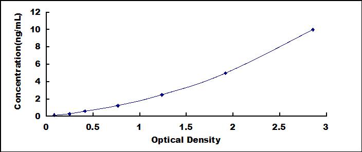 ELISA Kit for Voltage Dependent Anion Channel Protein 1 (VDAC1)