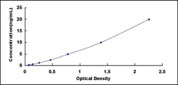 ELISA Kit for UDP Glucuronate Decarboxylase 1 (UXS1)