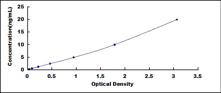 ELISA Kit for Sorcin (SRI)