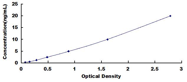 ELISA Kit for Reticulocalbin 2 (RCN2)