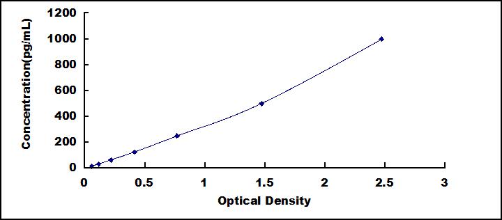 ELISA Kit for Nexilin (NEXN)