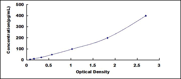 ELISA Kit for Myotrophin (MTPN)