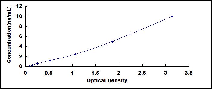 ELISA Kit for Mesothelin (MSLN)