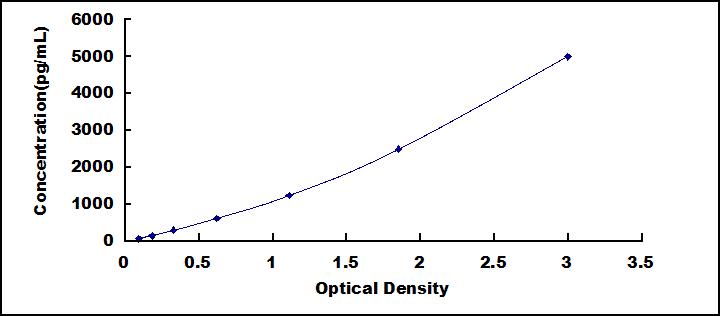 ELISA Kit for Leucine Proline Enriched Proteoglycan 1 (LEPRE1)