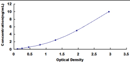 ELISA Kit for DNA Methyltransferase 3B (DNMT3B)