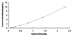 ELISA Kit for DnaJ/HSP40 Homolog Subfamily C, Member 12 (DNAJC12)