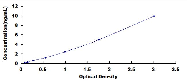 ELISA Kit for DOT1 Like, Histone H3 Methyltransferase (DOT1L)