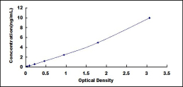 ELISA Kit for MYC Induced Nuclear Antigen (MINA)