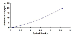 ELISA Kit for Presenilin Associated Metalloprotease (PAMP)