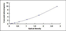 ELISA Kit for Uracil Phosphoribosyltransferase (UPRT)