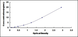 ELISA Kit for Endo Beta-N-Acetylglucosaminidase (ENGASE)