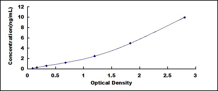 ELISA Kit for Scleraxis Homolog A (SCXA)