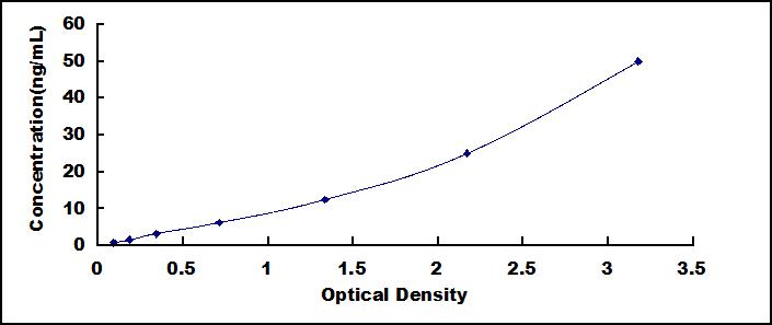 ELISA Kit for Interferon Induced Protein 44 (IFI44)