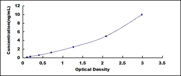 ELISA Kit for A Disintegrin And Metalloprotease 33 (ADAM33)