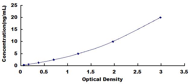 ELISA Kit for Ribosomal Protein S19 (RPS19)