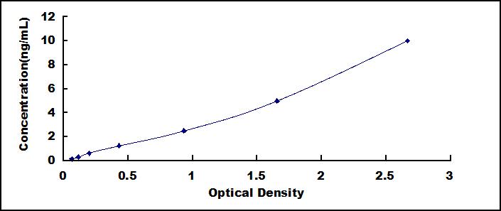 SEQ558Hu.jpg