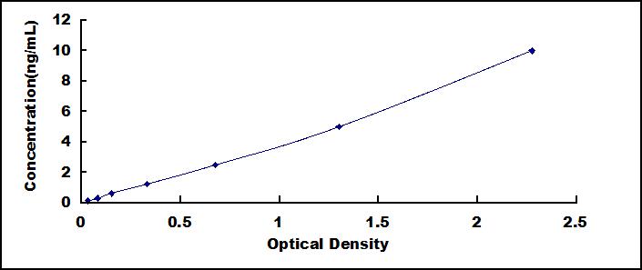 SEQ577Hu.jpg