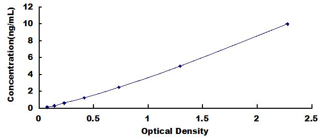 ELISA Kit for Defensin Beta 124 (DEF<b>b124</b>)