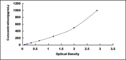 ELISA Kit for LETM1 Domain Containing Protein 1 (LETMD1)