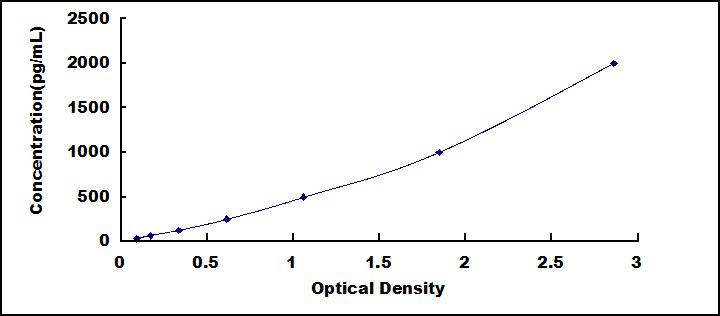 Wide-range ELISA Kit for Tumor Necrosis Factor Alpha (TNFa)