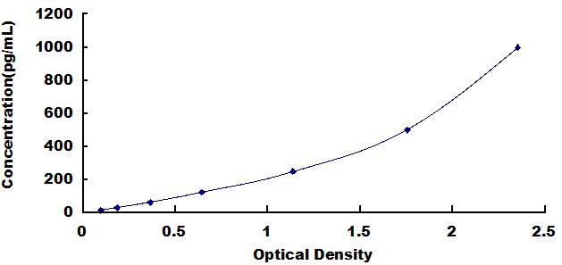 Wide-range ELISA Kit for Tumor Necrosis Factor Alpha (TNFa)