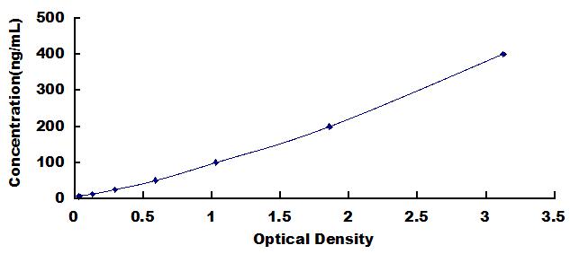 Wide-range ELISA Kit for Gelsolin (GSN)