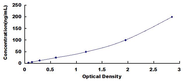 Wide-range ELISA Kit for Lipoprotein lipase (LPL)