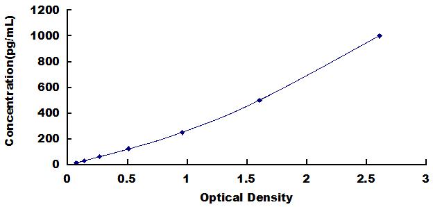 Wide-range ELISA Kit for Epidermal Growth Factor (EGF)