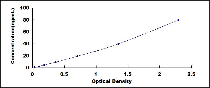 Wide-range ELISA Kit for Amyloid Precursor Protein (APP)