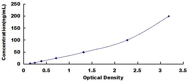 Wide-range ELISA Kit for Acetylcholinesterase (ACHE)