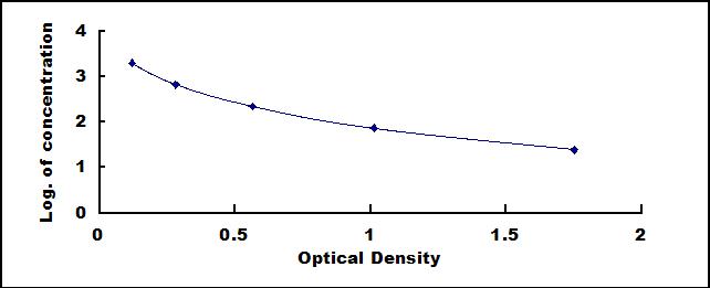 Wide-range ELISA Kit for Salusin Beta (SALb)