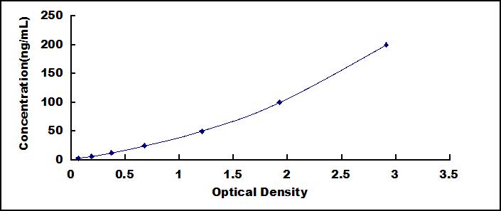 Wide-range ELISA Kit for 4-Hydroxyphenylpyruvate Dioxygenase (HPD)