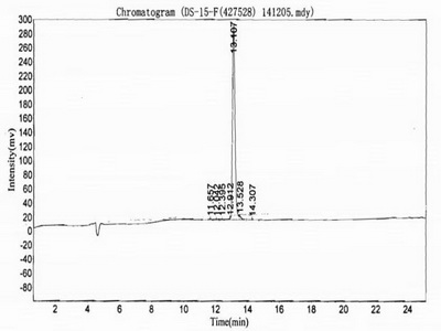 OVA Conjugated Immunoglobulin G1 (IgG1)