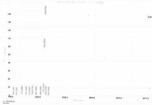 OVA Conjugated Leukemia Inhibitory Factor (LIF)