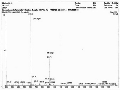 BSA Conjugated Macrophage Inflammatory Protein 1 Alpha (MIP1a)