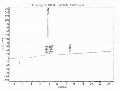 BSA Conjugated Macrophage Inflammatory Protein 1 Alpha (MIP1a)